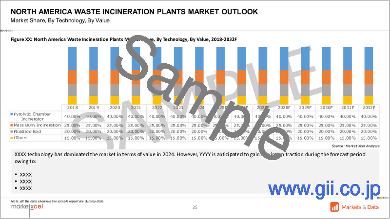 サンプル1：廃棄物焼却プラント市場：廃棄物タイプ別、容量別、技術別、地域別、機会、予測、2017年～2031年