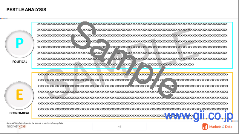 サンプル2：廃棄物焼却プラント市場：廃棄物タイプ別、容量別、技術別、地域別、機会、予測、2017年～2031年