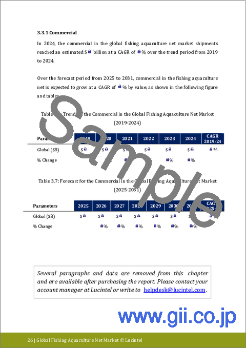 サンプル1：漁網・養殖網市場レポート：2030年までの動向、予測、競合分析