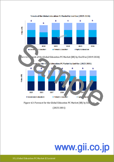 サンプル1：教育用PC市場レポート：2030年までの動向、予測、競合分析