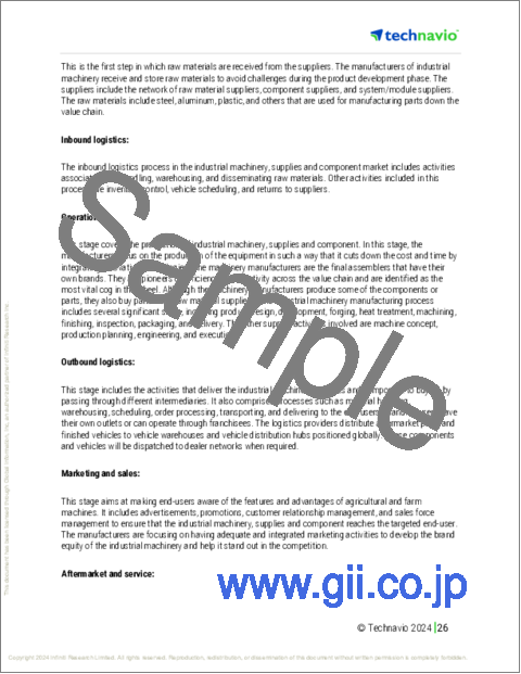 サンプル1：ロータリーエアコンプレッサーの世界市場 2024年～2028年