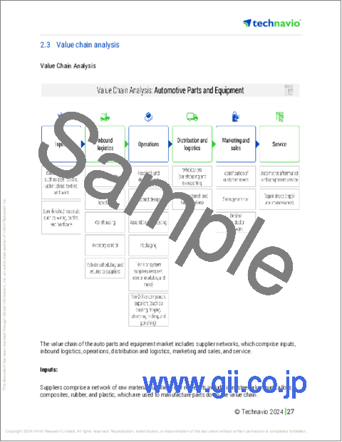 サンプル1：自動車用ダブルウィッシュボーン式サスペンションの世界市場 2024-2028
