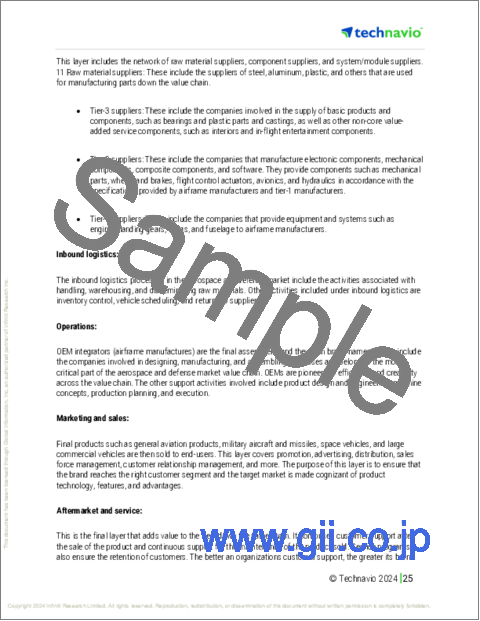 サンプル1：ナイトビジョンスコープの世界市場 2024-2028