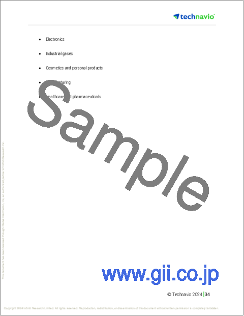 サンプル1：ポリテトラフルオロエチレン（PTFE）膜の世界市場、2024～2028年