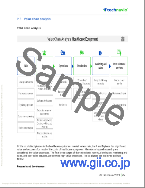 サンプル1：体外受精機器・消耗品の世界市場 2024年～2028年