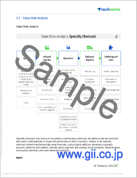 サンプル1：受動的防火材料の世界市場、2024～2028年