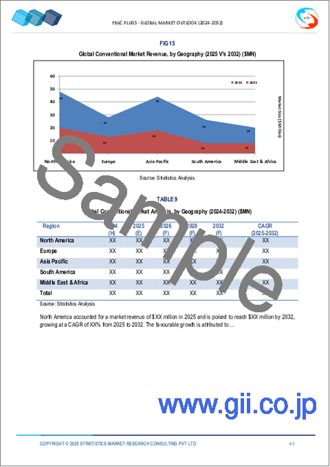 サンプル2：フラックプラグの2030年までの市場予測： タイプ別、坑井タイプ別、流通チャネル別、技術別、用途別、地域別の世界分析