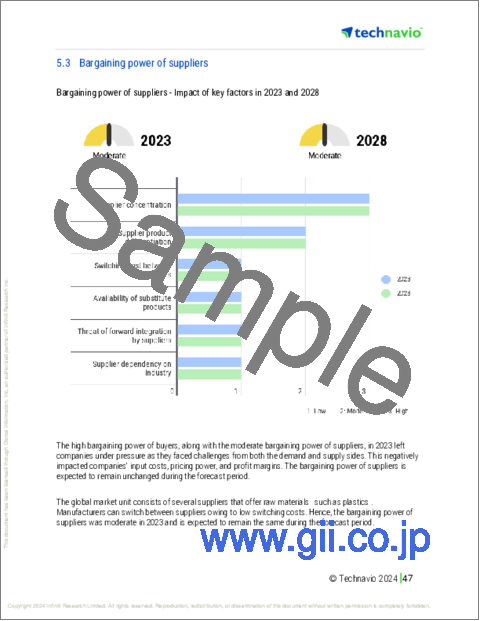 サンプル2：道路標示材の世界市場、2024～2028年