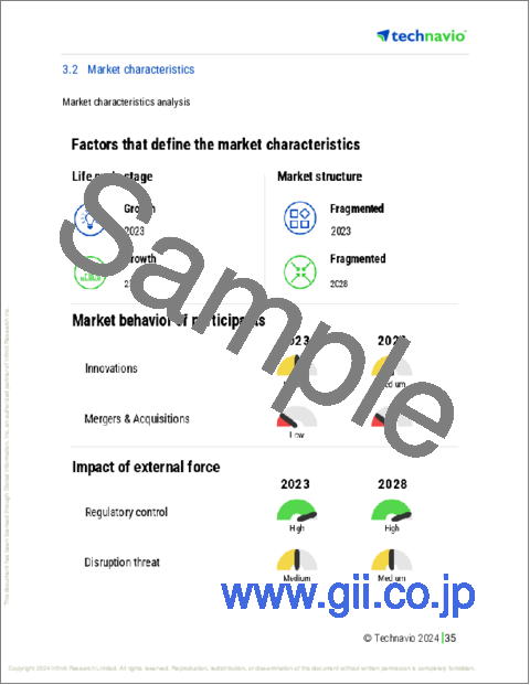 サンプル1：ライトレールの世界市場、2024年～2028年