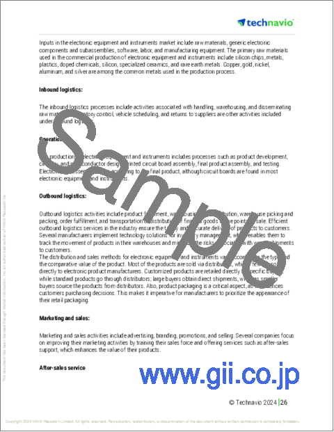 サンプル1：産業用ガスタービン点火システムの世界市場、2024～2028年