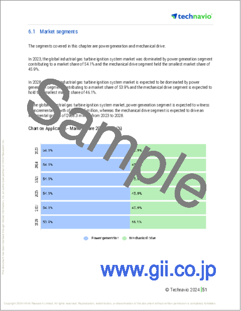 サンプル2：産業用ガスタービン点火システムの世界市場、2024～2028年