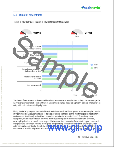 サンプル2：MRI対応輸液ポンプの世界市場、2024年～2028年