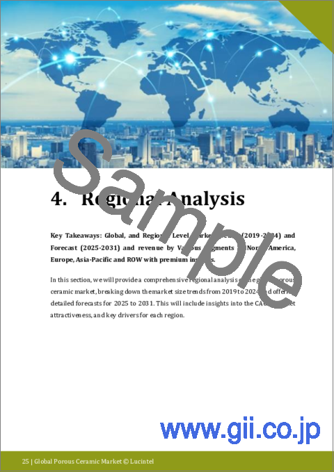 サンプル1：多孔質セラミック市場レポート：2030年までの動向、予測、競合分析