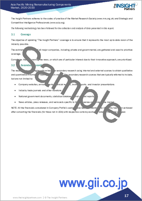 サンプル1：アジア太平洋の鉱業再製造部品：2030年までの市場予測 - 地域分析 - 部品、装置、産業別