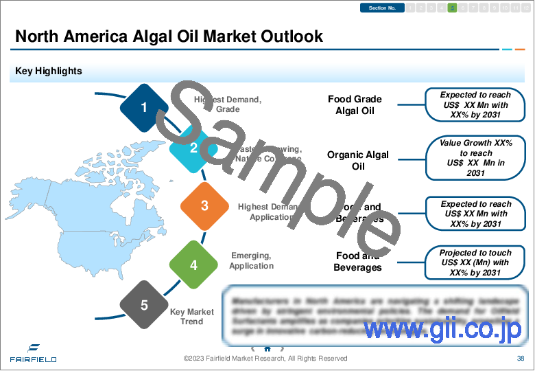 サンプル1：藻類油の世界市場-業界分析、規模、シェア、成長、動向、予測（2024年～2031年）