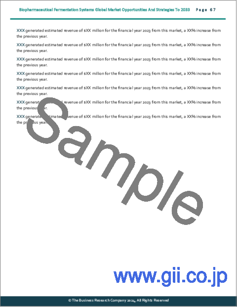 サンプル2：バイオ医薬品発酵システムの世界市場、2033年までの機会と戦略