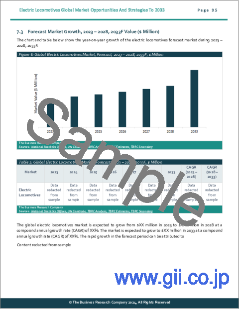 サンプル1：電気機関車の世界市場、2033年までの機会と戦略