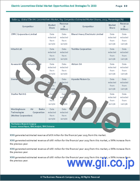 サンプル2：電気機関車の世界市場、2033年までの機会と戦略