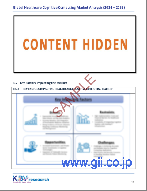 サンプル1：ヘルスケア認知コンピューティングの世界市場の規模、シェア、動向分析レポート（導入別、技術別、地域別、展望と予測、2024年～2031年）