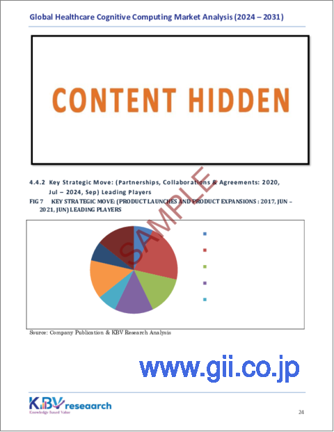 サンプル2：ヘルスケア認知コンピューティングの世界市場の規模、シェア、動向分析レポート（導入別、技術別、地域別、展望と予測、2024年～2031年）