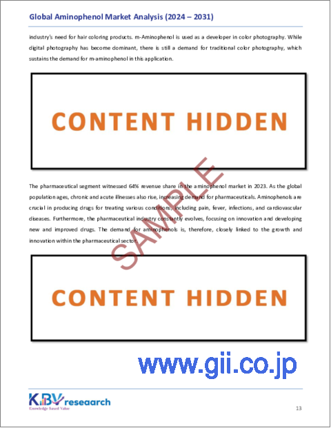 サンプル1：アミノフェノールの世界市場の規模、シェア、動向分析レポート（最終用途産業別、用途別、タイプ別、地域別、展望と予測、2024年～2031年）