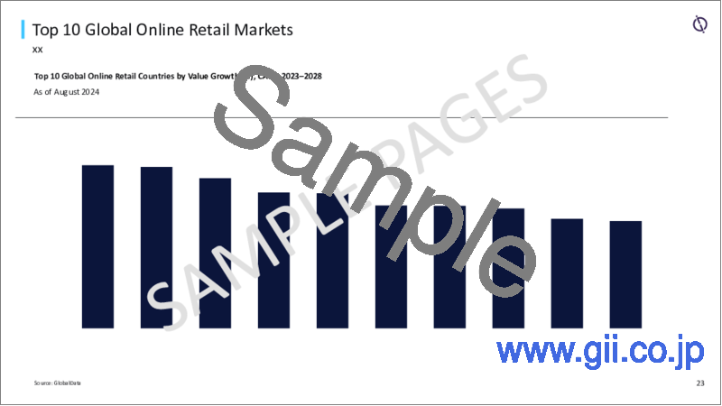 サンプル1：オンライン小売の世界市場（～2028年）