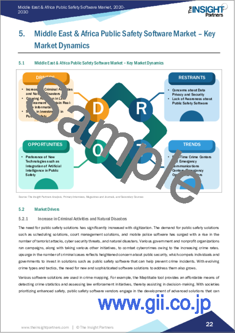 サンプル2：アジア太平洋の公共安全ソフトウェア：2030年市場予測- 地域別分析- 展開タイプ、ソリューションタイプ、エンドユーザー別