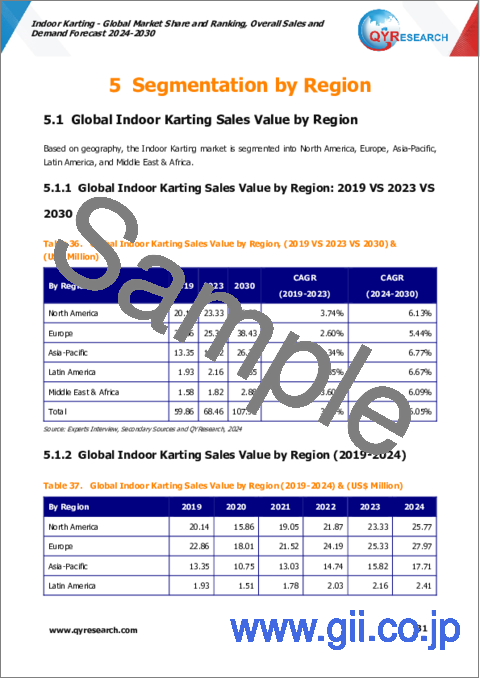 サンプル2：インドアカートの世界市場：市場シェアとランキング、全体売上と需要予測（2024年～2030年）