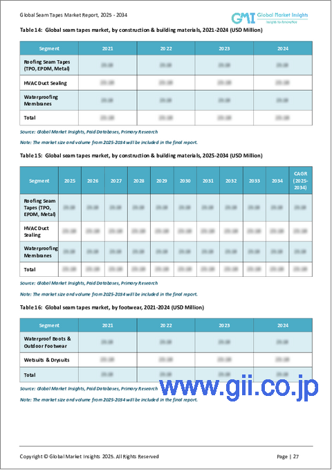 サンプル1:シームテープ市場、市場動向、成長促進要因、産業動向分析と予測、2024-2032年