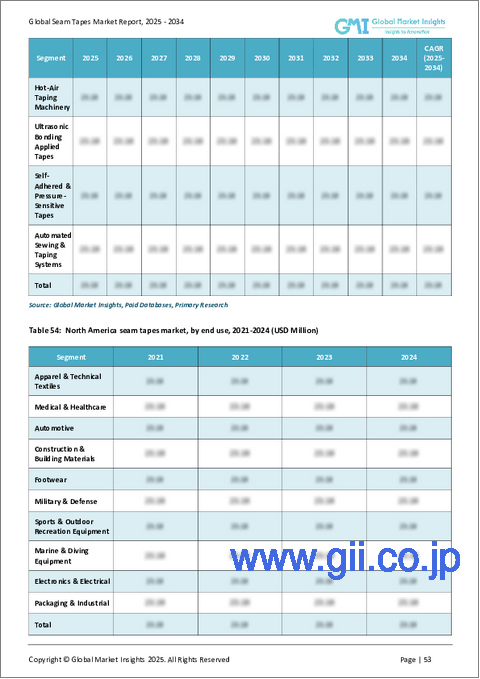 サンプル2:シームテープ市場、市場動向、成長促進要因、産業動向分析と予測、2024-2032年