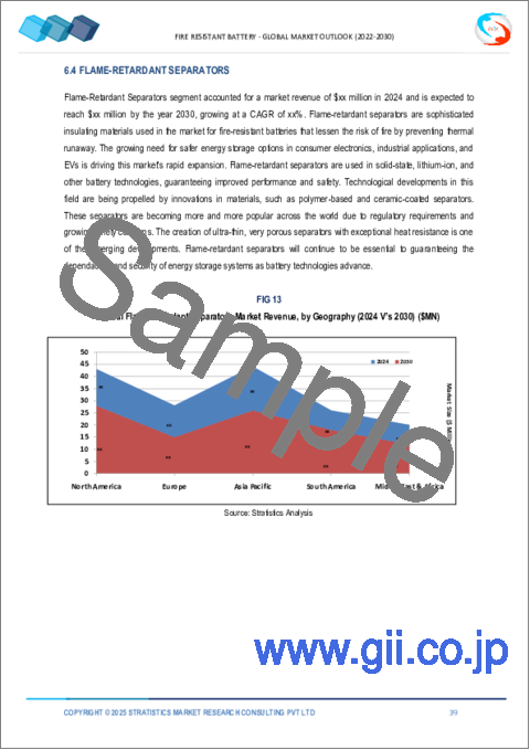 サンプル2：耐火バッテリー市場の2030年までの予測：電池タイプ別、材料別、安全技術別、エンドユーザー別、地域別の世界分析