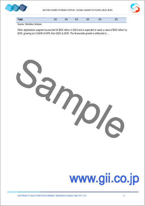 サンプル1：バッテリーエネルギー貯蔵システム市場の2030年までの予測： バッテリータイプ別、接続タイプ別、所有別、電力容量別、エネルギー容量別、用途別、地域別の世界分析