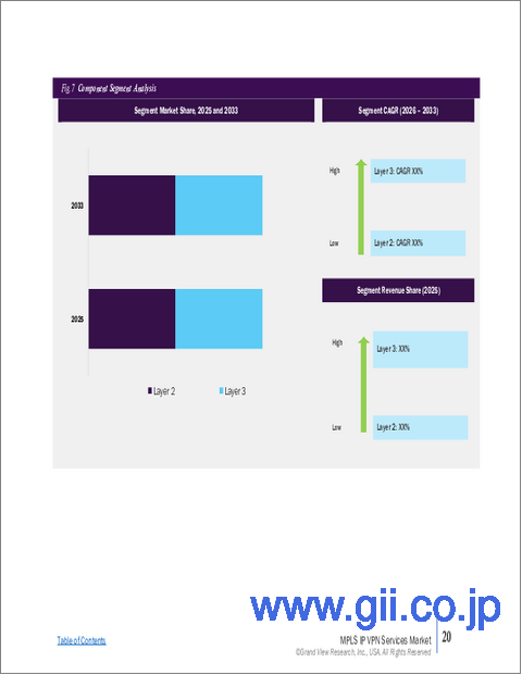 サンプル2：マルチプロトコルラベルスイッチング（MPLS）、インターネットプロトコル（IP）、仮想プライベートネットワーク（VPN）サービスの市場規模、シェア、動向分析レポート：サービス別、用途別、展開モデル別、産業別、地域別、セグメント予測、2024年～2030年