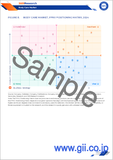 サンプル2：ボディケア市場：製品タイプ、肌タイプ、剤形、人口統計、流通チャネル別-2025年～2030年世界予測