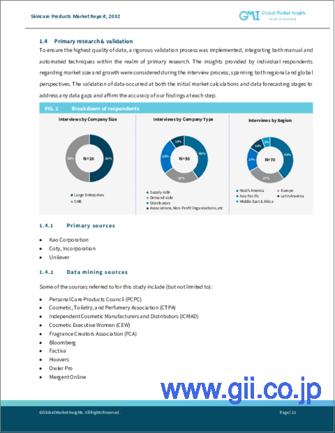 サンプル1：スキンケア製品市場、機会、成長促進要因、産業動向分析と予測、2024年～2032年
