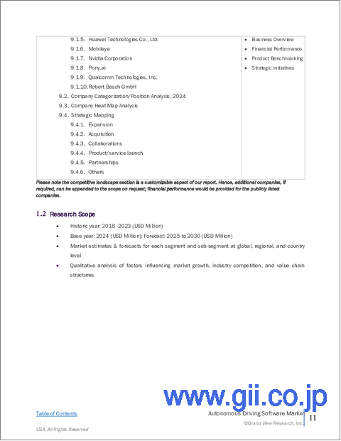 サンプル1：自律走行ソフトウェアの市場規模、シェア、動向分析レポート：自律走行レベル別、推進別、車両タイプ別、ソフトウェアタイプ別、地域別、セグメント別予測、2024年～2030年