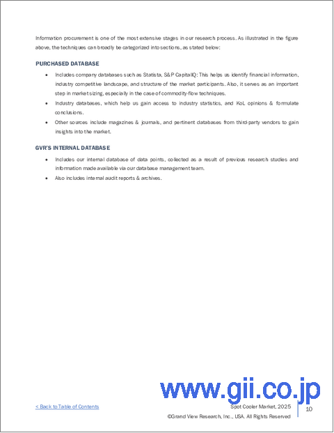 サンプル1：スポットクーラーの市場規模、シェア、動向分析レポート：タイプ別、製品別、用途別、地域別、セグメント予測、2024年～2030年