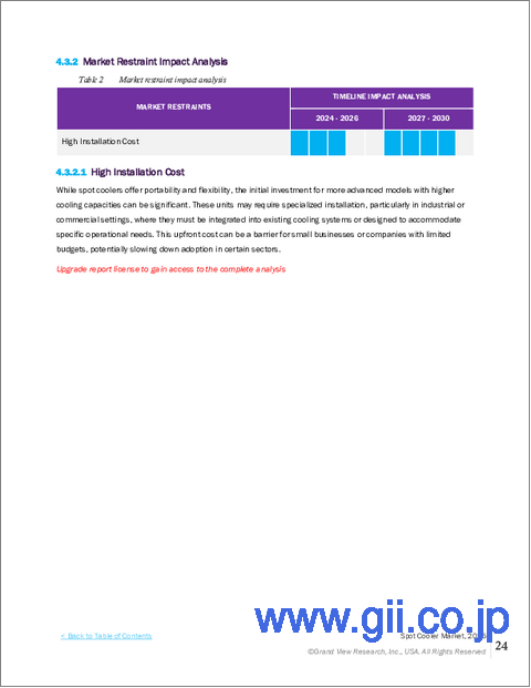 サンプル2：スポットクーラーの市場規模、シェア、動向分析レポート：タイプ別、製品別、用途別、地域別、セグメント予測、2024年～2030年