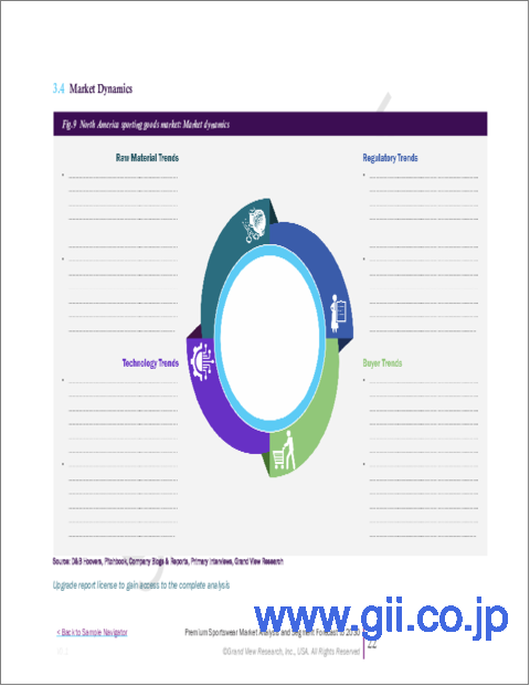 サンプル1:プレミアムスポーツウェアの市場規模、シェア、動向分析レポート:製品別、流通チャネル別、地域別、セグメント予測、2024年~2030年