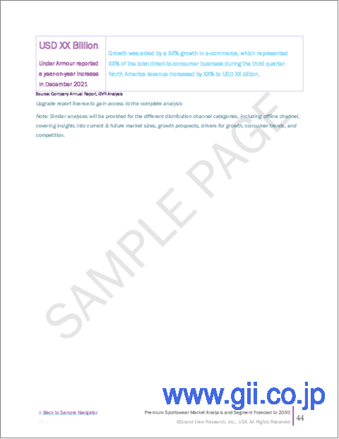 サンプル2:プレミアムスポーツウェアの市場規模、シェア、動向分析レポート:製品別、流通チャネル別、地域別、セグメント予測、2024年~2030年