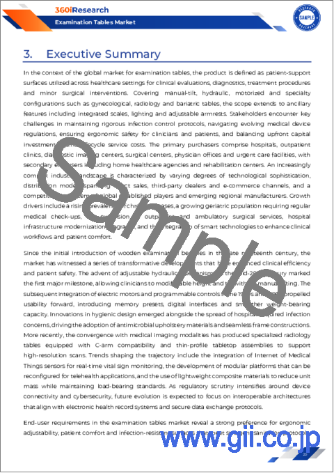 サンプル1：診察台市場：製品タイプ,用途,エンドユーザー,材質,調整機構,デザイン,耐荷重,価格帯,販売チャネル別-2025-2030年世界予測