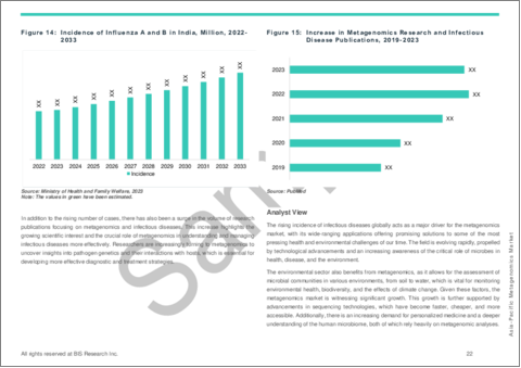 サンプル2：アジア太平洋のメタゲノミクス市場：タイプ別、用途別、国別 - 分析と予測（2024年～2033年）