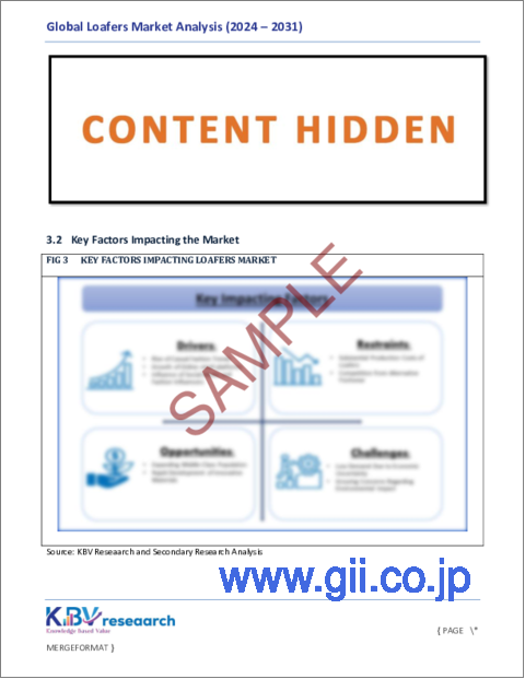 サンプル1:ローファーの世界市場規模、シェア、動向分析:流通チャネル別、最終用途別、製品別、地域別、展望と予測、2024年-2031年