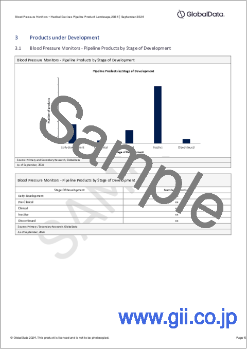 サンプル2：血圧モニター市場：パイプラインレポート（開発段階、セグメント、地域・国、規制経路、主要企業）、2024最新版