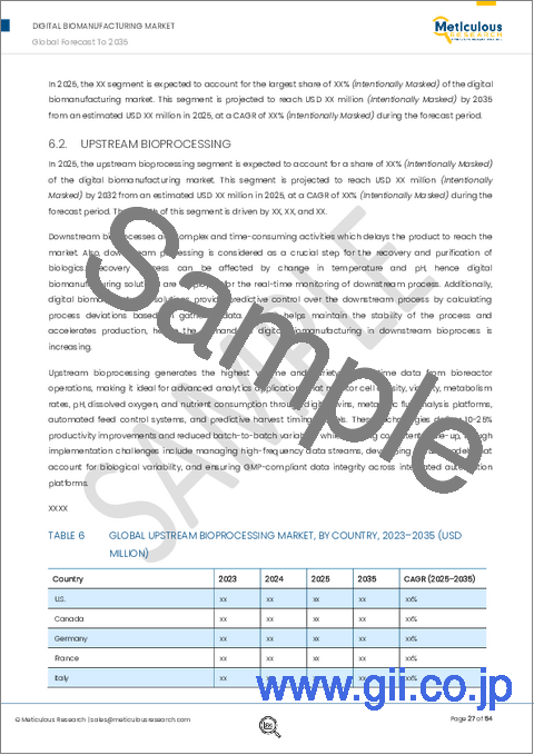 サンプル1:デジタルバイオマニュファクチャリングの市場規模、シェア、予測、動向分析:提供内容別(ソフトウェア・ハードウェア)、機能別(製品設計・分析、自動化)、用途別(MAB、タンパク質、ワクチン)、バイオプロセス別 - 2031年までの世界予測