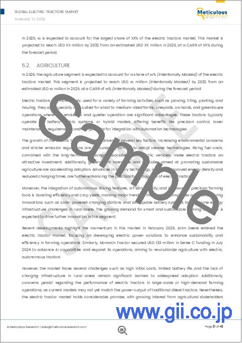 サンプル1:電動トラクター市場:タイプ別(ユーティリティトラクター、小型トラクター)、推進方式別(BEV、HEV)、バッテリー容量別(15kW未満、15~40kW)、出力別、用途別(農業、建設業)、地域別 - 2031年までの世界予測