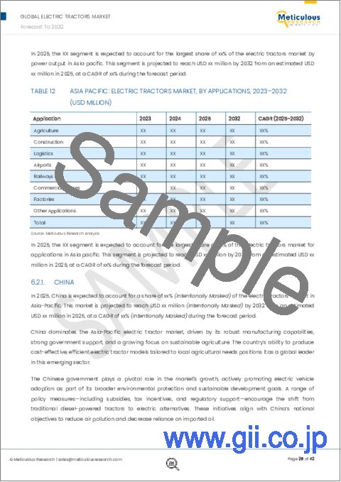 サンプル2:電動トラクター市場:タイプ別(ユーティリティトラクター、小型トラクター)、推進方式別(BEV、HEV)、バッテリー容量別(15kW未満、15~40kW)、出力別、用途別(農業、建設業)、地域別 - 2031年までの世界予測