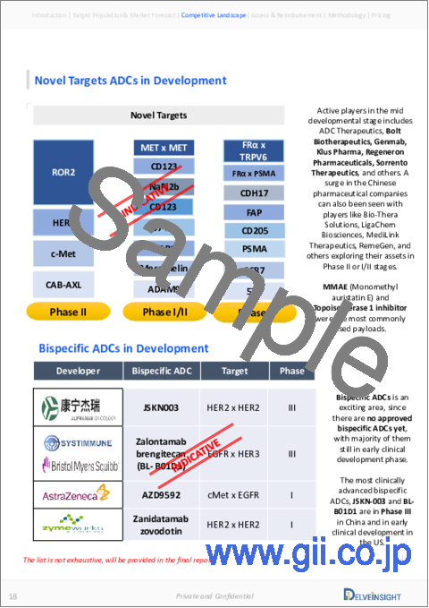 サンプル1：抗体薬物複合体 (ADC)：市場規模、対象人口、競合情勢、市場予測 (2034年)
