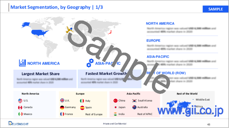 サンプル2：バイタルサインモニタリングデバイス：市場洞察・競合環境・市場予測 (～2030年)