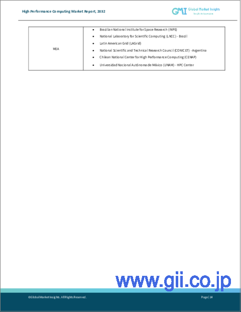 サンプル1：ハイパフォーマンスコンピューティング市場、機会、成長促進要因、産業動向分析と予測、2024年～2032年